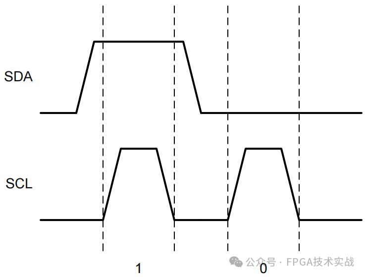 I2C协议历史_I2C速度模式详解_fpga基础