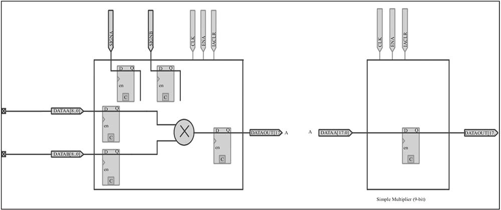 fpga基础_FPGA内部硬件结构 查找表LUT寄存器 FPGA资源分布