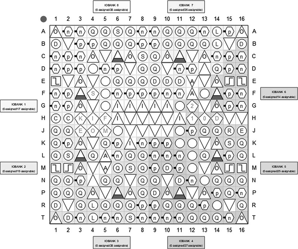 fpga基础_FPGA内部硬件结构 查找表LUT寄存器 FPGA资源分布