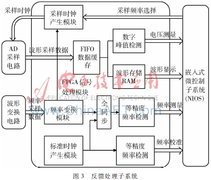 FPGA技术_基于FPGA的智能电子测试仪器_NIOS系统波形发生器设计
