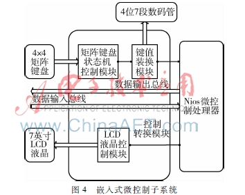 NIOS系统波形发生器设计_基于FPGA的智能电子测试仪器_FPGA技术