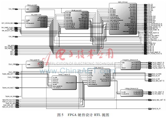 基于FPGA的智能电子测试仪器_NIOS系统波形发生器设计_FPGA技术