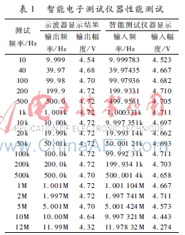 基于FPGA的智能电子测试仪器_FPGA技术_NIOS系统波形发生器设计