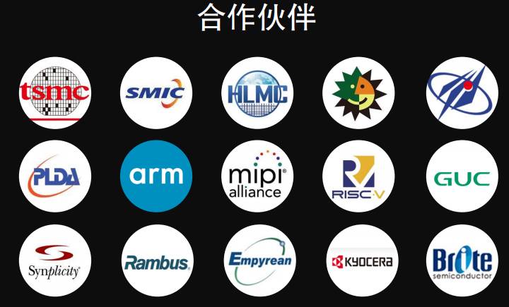 国产FPGA自主研发正向设计 高云半导体FPGA产品线 RISC-V平台化产品_FPGA技术