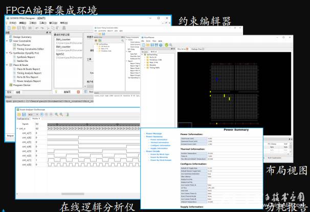 FPGA技术_国产FPGA自主研发正向设计 高云半导体FPGA产品线 RISC-V平台化产品