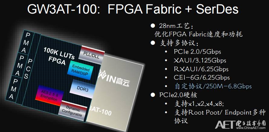 FPGA技术_国产FPGA自主研发正向设计 高云半导体FPGA产品线 RISC-V平台化产品