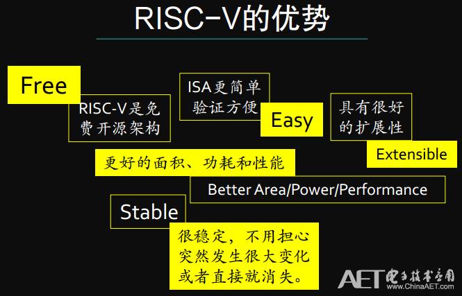 国产FPGA自主研发正向设计 高云半导体FPGA产品线 RISC-V平台化产品_FPGA技术