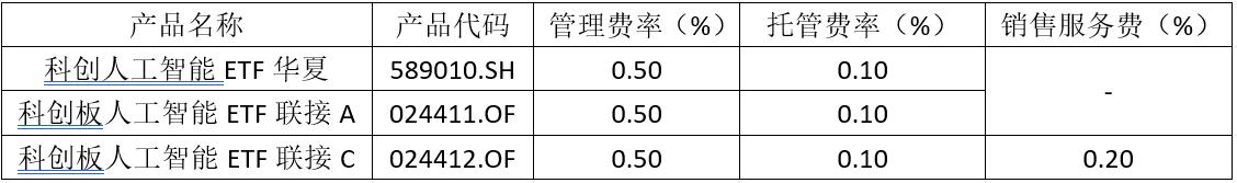 fpga基础_NPU神经网络处理器  FPGA现场可编程门阵列  ASIC专用集成电路