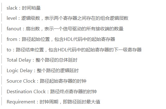 时序约束