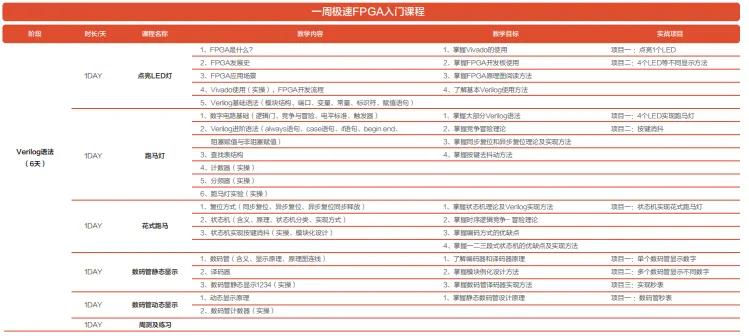 FPGA工程师就业前景_FPGA开发_FPGA人才实训基地