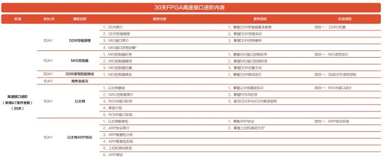 FPGA人才实训基地_FPGA工程师就业前景_FPGA开发