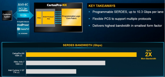 小型FPGA Nexus平台_FPGA技术_莱迪思Certus-NX MachXO5-NX