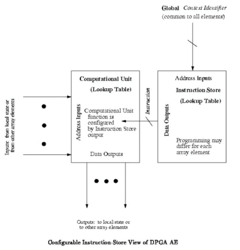 FPGA系统架构研究_FPGA基础知识_FPGA架构设计演进历程