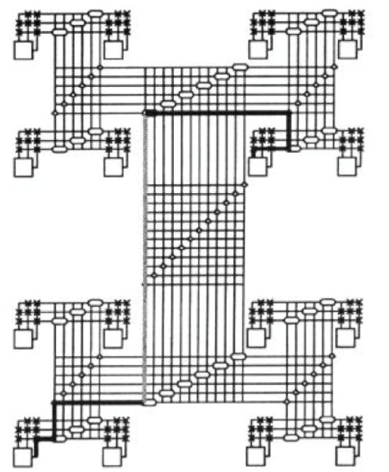 FPGA架构设计演进历程_FPGA基础知识_FPGA系统架构研究