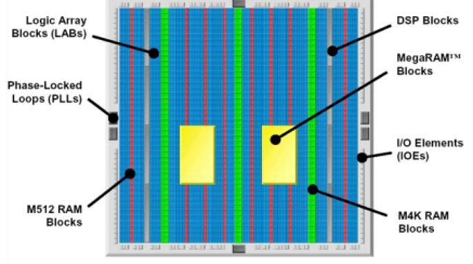 FPGA架构设计演进历程_FPGA基础知识_FPGA系统架构研究