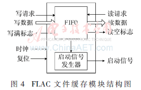 FPGA技术_Verilog语言FLAC解码器设计_基于FPGA的FLAC音频硬解码
