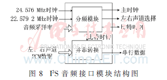 Verilog语言FLAC解码器设计_基于FPGA的FLAC音频硬解码_FPGA技术