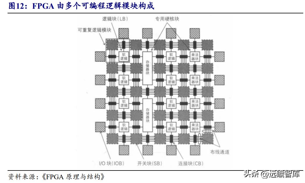 安路科技FPGA产品矩阵_安路科技FPGA国产化进程_FPGA技术