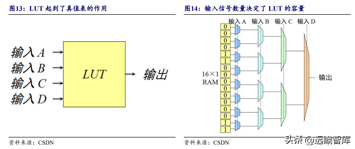 FPGA技术_安路科技FPGA产品矩阵_安路科技FPGA国产化进程