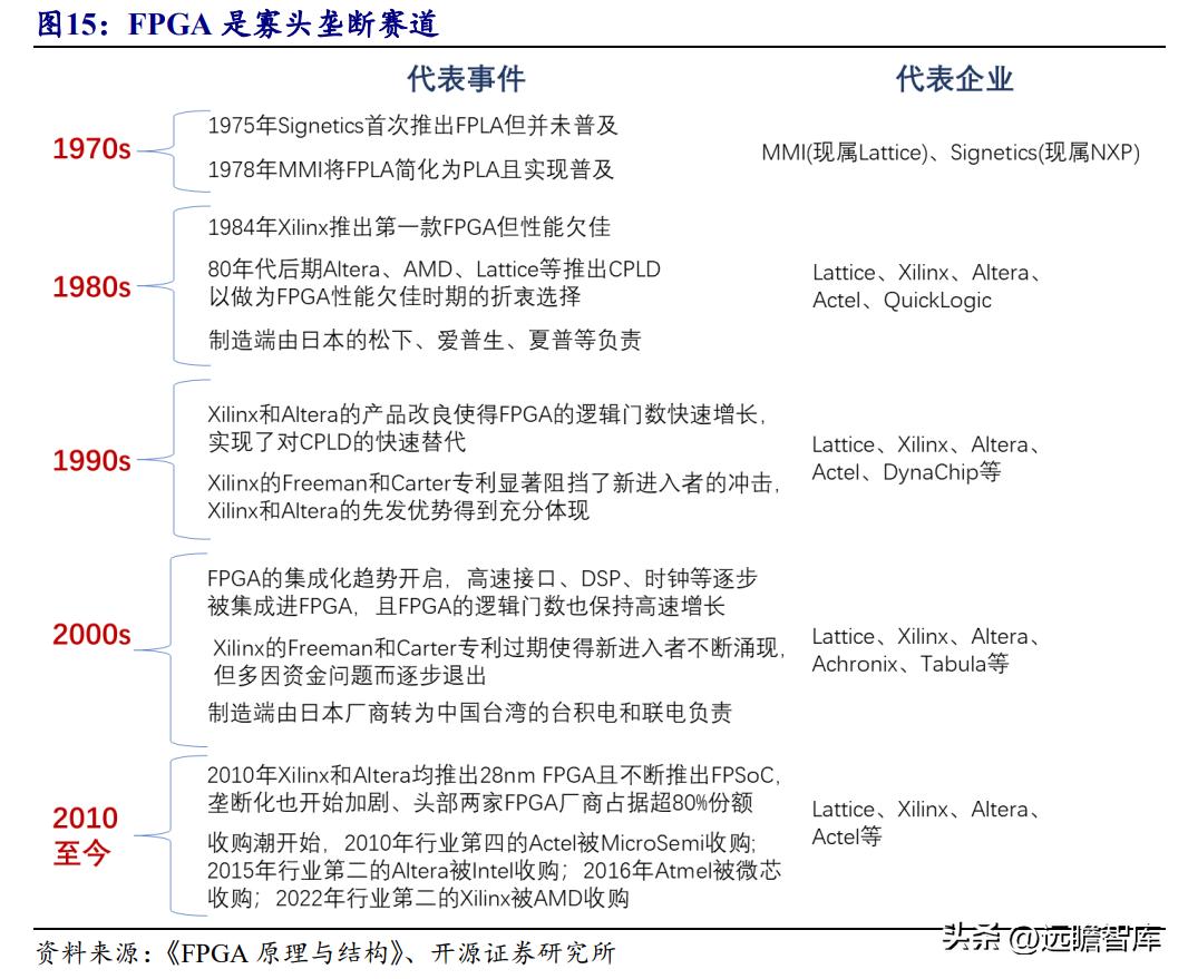 安路科技FPGA产品矩阵_FPGA技术_安路科技FPGA国产化进程