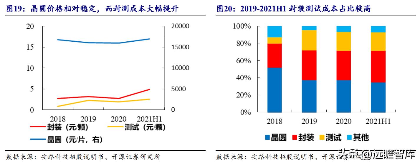 FPGA技术_安路科技FPGA产品矩阵_安路科技FPGA国产化进程
