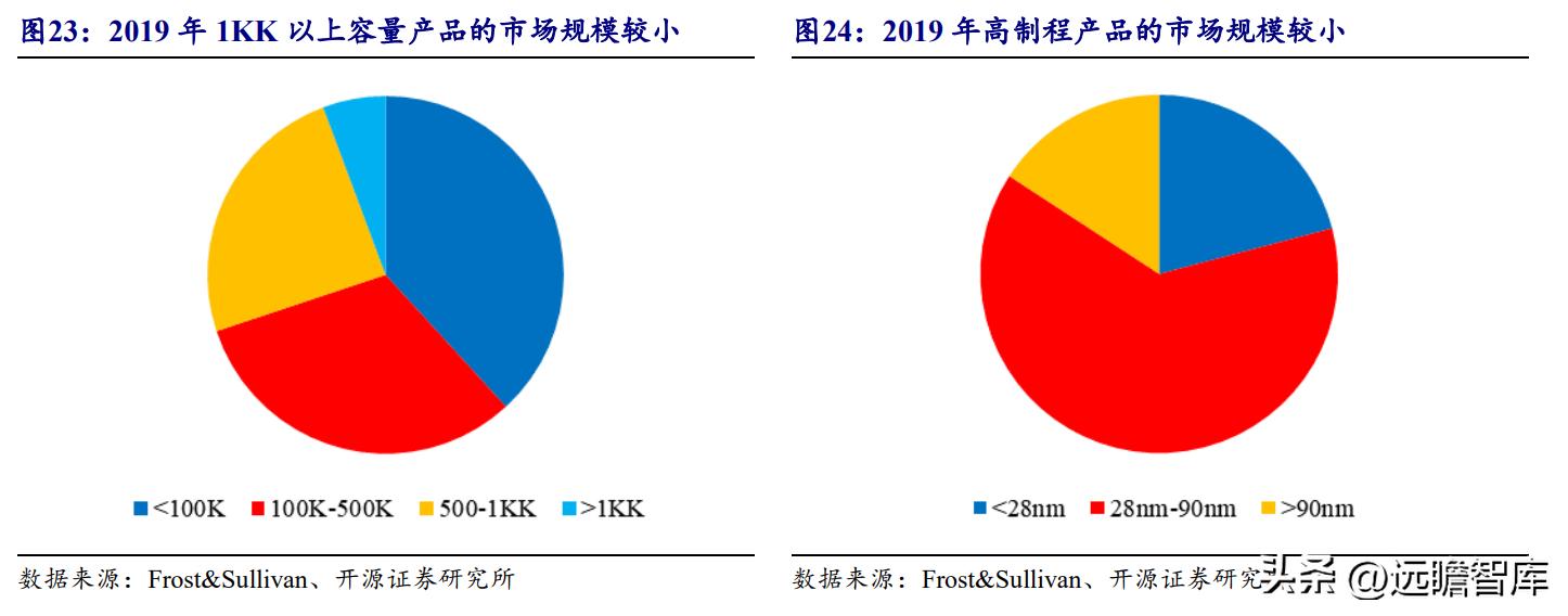 安路科技FPGA国产化进程_FPGA技术_安路科技FPGA产品矩阵