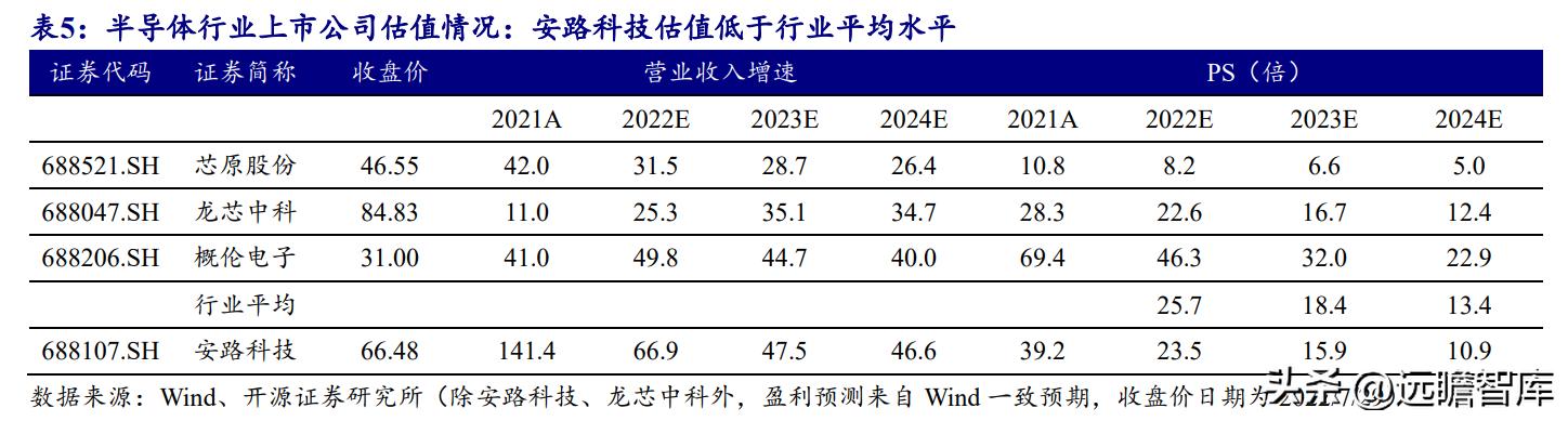 安路科技FPGA国产化进程_安路科技FPGA产品矩阵_FPGA技术