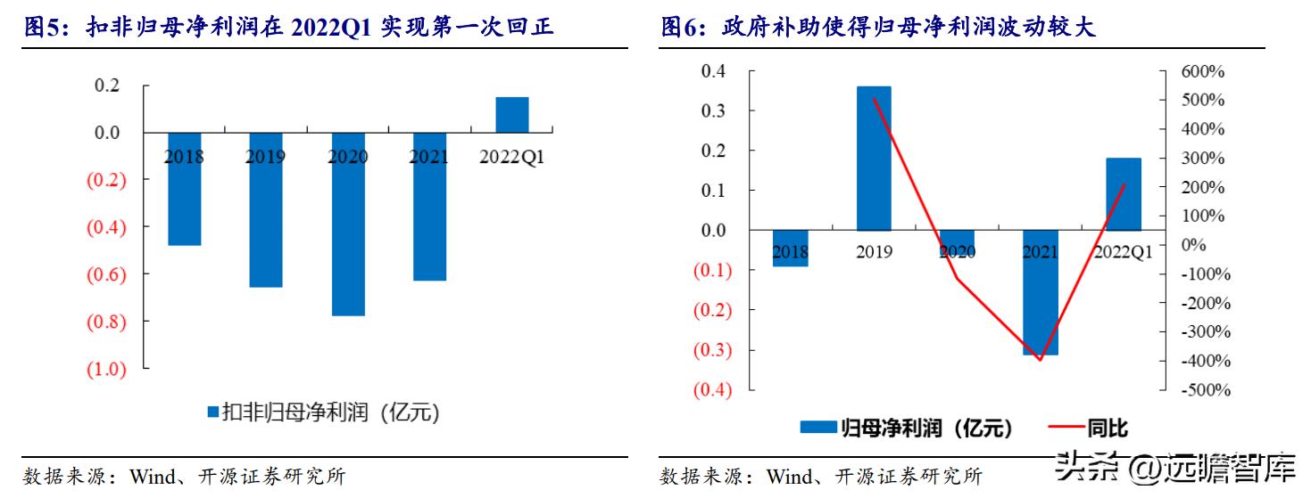 安路科技FPGA国产化进程_安路科技FPGA产品矩阵_FPGA技术