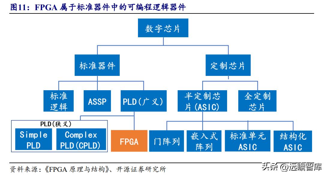 FPGA技术_安路科技FPGA国产化进程_安路科技FPGA产品矩阵