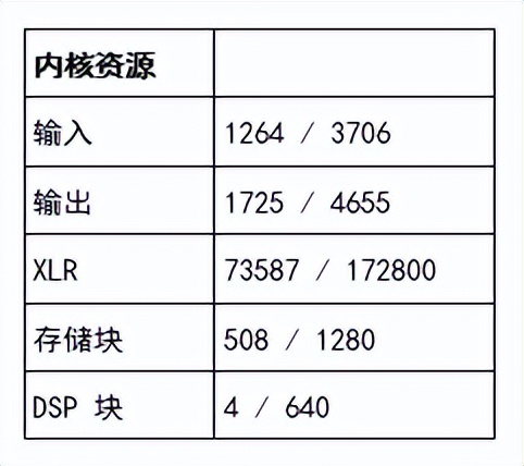 FPGA开发_FPGA图像处理开发板 Ti180 M484 MIPI摄像头接口 LPDDR4x帧缓冲 HDMI输出