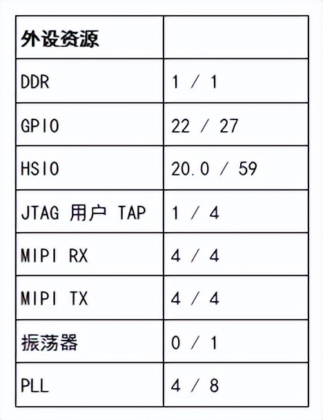 FPGA图像处理开发板 Ti180 M484 MIPI摄像头接口 LPDDR4x帧缓冲 HDMI输出_FPGA开发