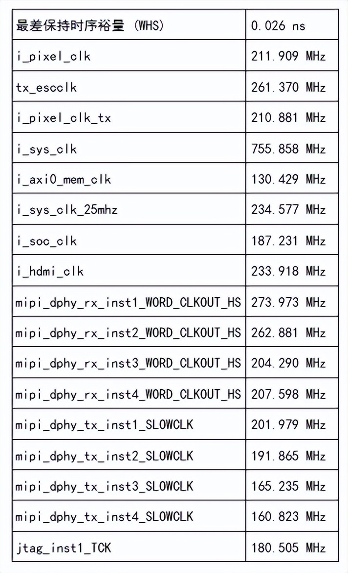 FPGA图像处理开发板 Ti180 M484 MIPI摄像头接口 LPDDR4x帧缓冲 HDMI输出_FPGA开发