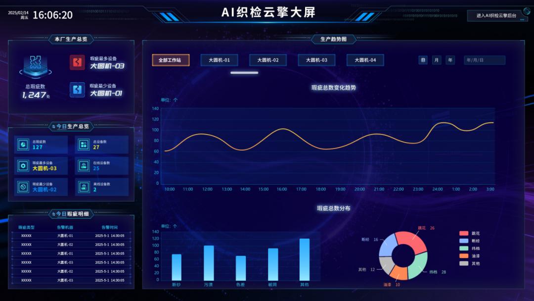FPGA技术_FPGA边缘计算_AI织检云擎