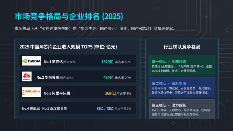 FPGA技术_FPGA边缘计算_AI织检云擎