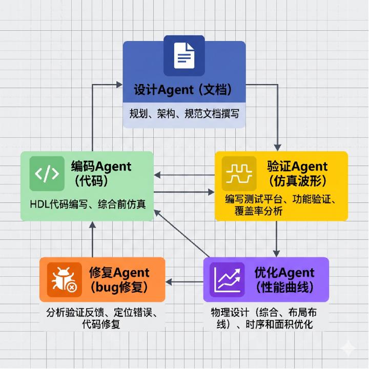 FPGA开发_FPGA AI代码生成_RTL DSLM模型应用