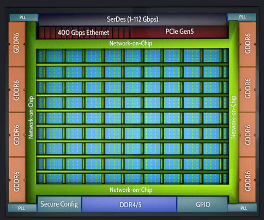 Achronix Speedster7t FPGA 赛灵思英特尔对决_FPGA技术