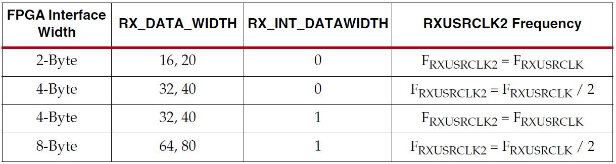 RX时钟校准功能_FPGA RX接口配置_FPGA技术