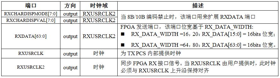 RX时钟校准功能_FPGA技术_FPGA RX接口配置
