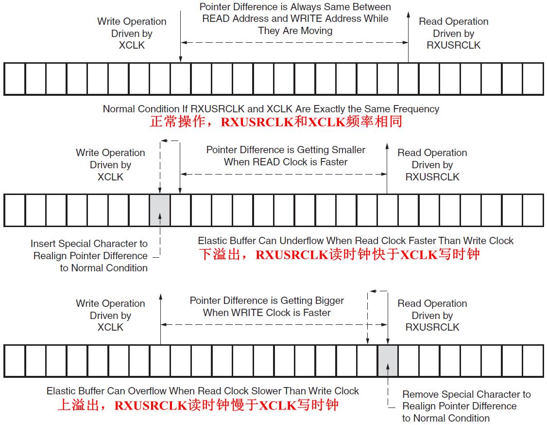 FPGA RX接口配置_RX时钟校准功能_FPGA技术