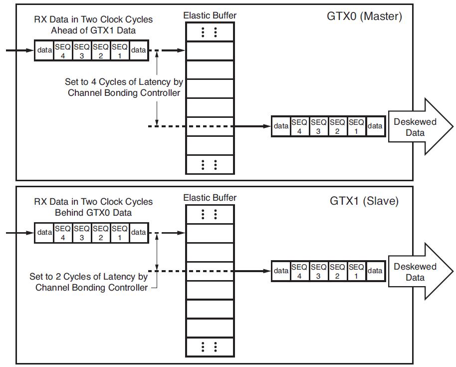 RX时钟校准功能_FPGA技术_FPGA RX接口配置
