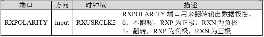RX模拟前端特性_FPGA技术_7系列FPGA收发器RX结构