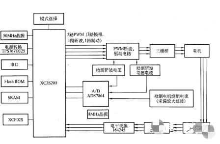 电子电路设计识图方法_FPGA基础知识_FPGA控制系统电子电路设计实例