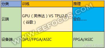 AI芯硬件核心_AI芯片定义_fpga是什么