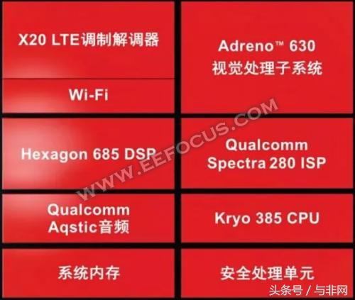 AI芯片定义_AI芯硬件核心_fpga是什么