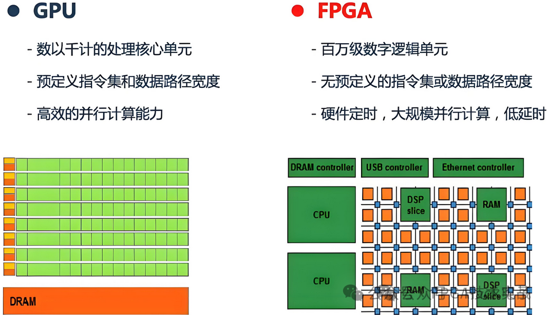 FPGA