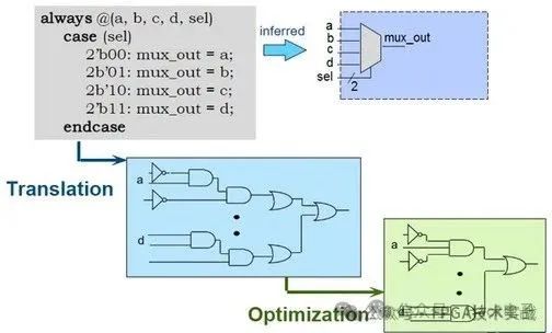 FPGA