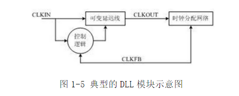 FPGA硬核模块_FPGA查找表技术_FPGA基础知识