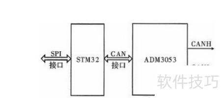 FPGA技术_CANFD与CAN协议对比_FPGA实现CAN总线协议