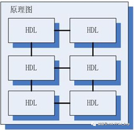 FPGA开发流程 设计输入方式 原理图HDL输入IP核_FPGA开发