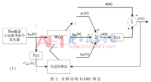 并联结构的窄带前馈FxLMS算法_FPGA技术_基于FPGA的窄带噪声主动控制系统
